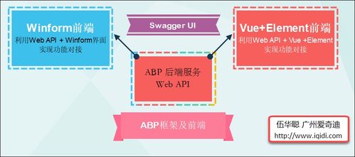循序渐进VUE Element 前端应用开发 23 基于ABP实现前后端的附件上传,图片或者附件展示管理