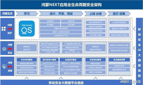 爱加密亮相华为开发者大会,多款产品赋能鸿蒙生态