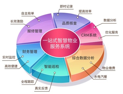 远洋集团品牌焕新 亿街区助力“价值实现” - 家居装修知识网