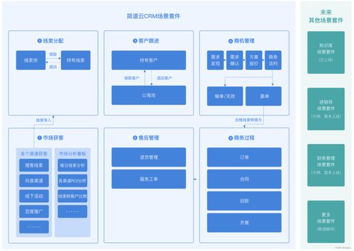 crm dmp cdp都是什么