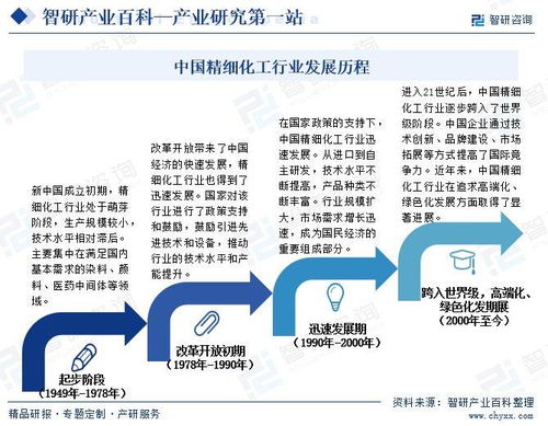 行业发展机遇分析 智研产业百科词条 精细化工