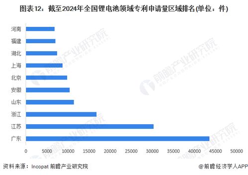 重磅 2024年湖北省锂电池产业链全景图谱 附产业政策 产业链现状图谱 产业资源空间布局 产业链发展规划