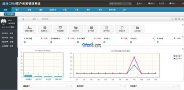 超博supercrm客户关系管理系统v5.0.8.46的界面预览