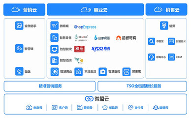 微盟集团收购“向心云” 构建智慧零售数字化商业版图