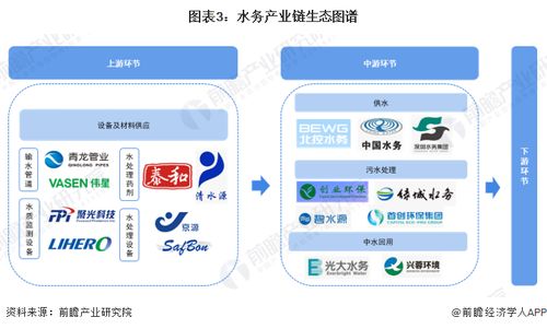 预见2024 2024年中国水务行业全景图谱 附市场现状 竞争格局和发展趋势等