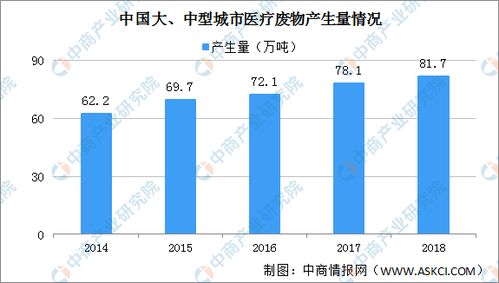 2020年中国医废处理产业链生态图谱及发展前景深度剖析