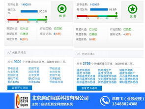 网络推广效果哪家好 网络推广 做网络营销就用易站通