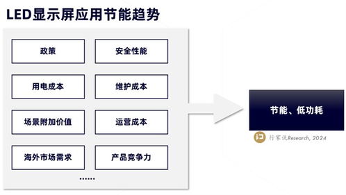 节电50 ,qstech青松光电2024新本领