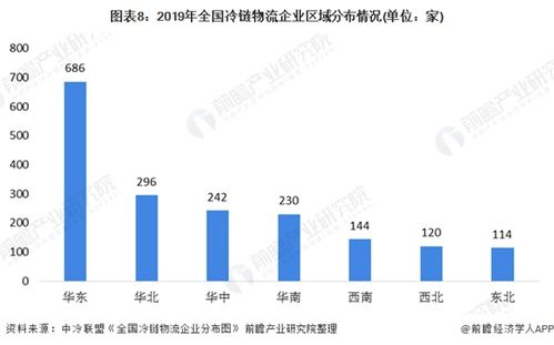 2020年中国冷链物流行业市场现状及发展前景分析 2025年市场规模有望接近9000亿元