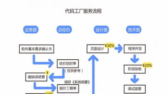 代码工厂软件公司