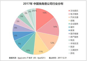 重磅发布 2017年独角兽俱乐部 详细解读 完整版