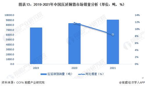 预见2023 2023年中国铜箔行业全景图谱 附市场规模 竞争格局和发展趋势等