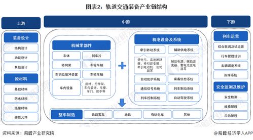 预见2024 2024年中国轨道交通装备行业全景图谱 附市场现状 竞争格局和发展趋势等