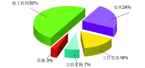 模具工厂搞自动化升级图啥