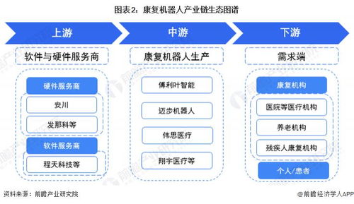 康复机器人行业产业链全景梳理及区域热力地图